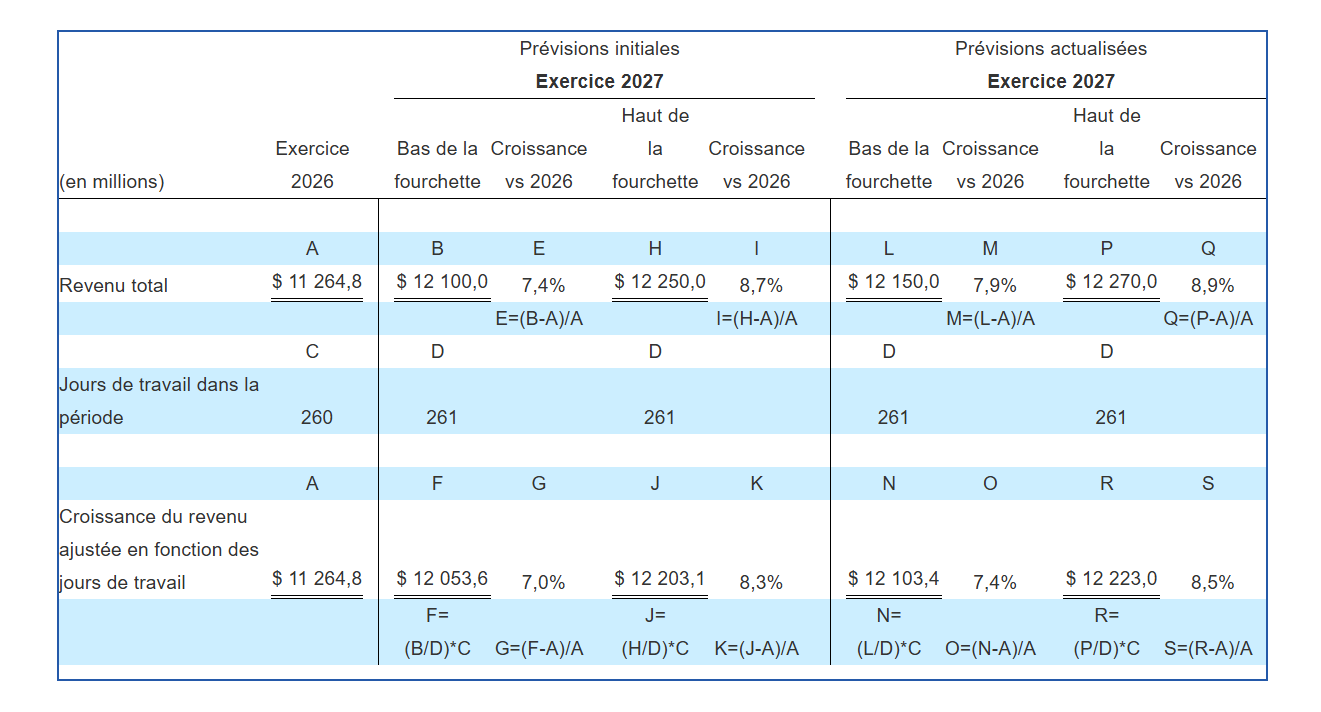 pr-french-chart1