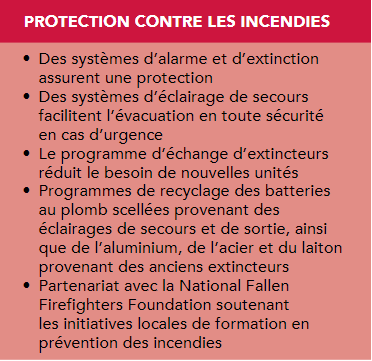 Fire Protection | Cintas