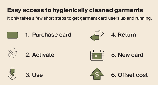 Garment Card Program